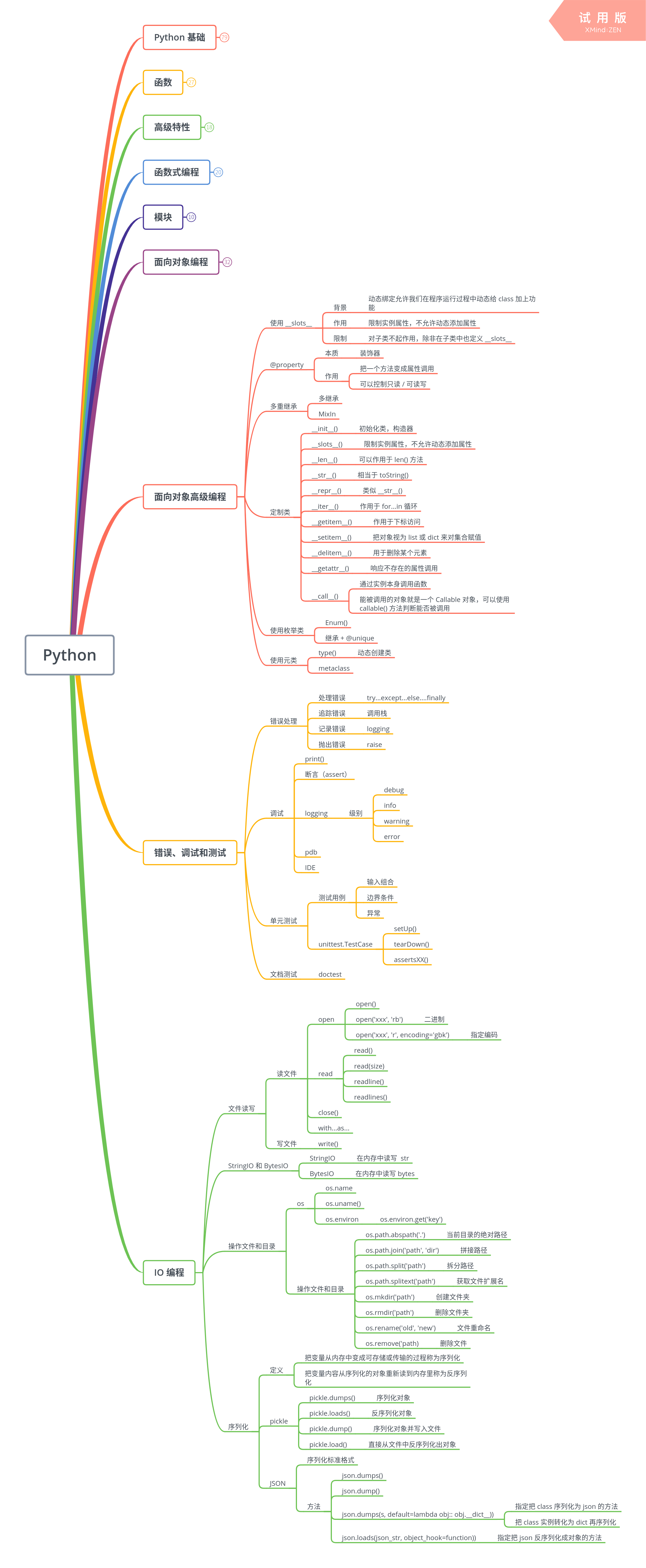 Python 兴趣小组第五周作业