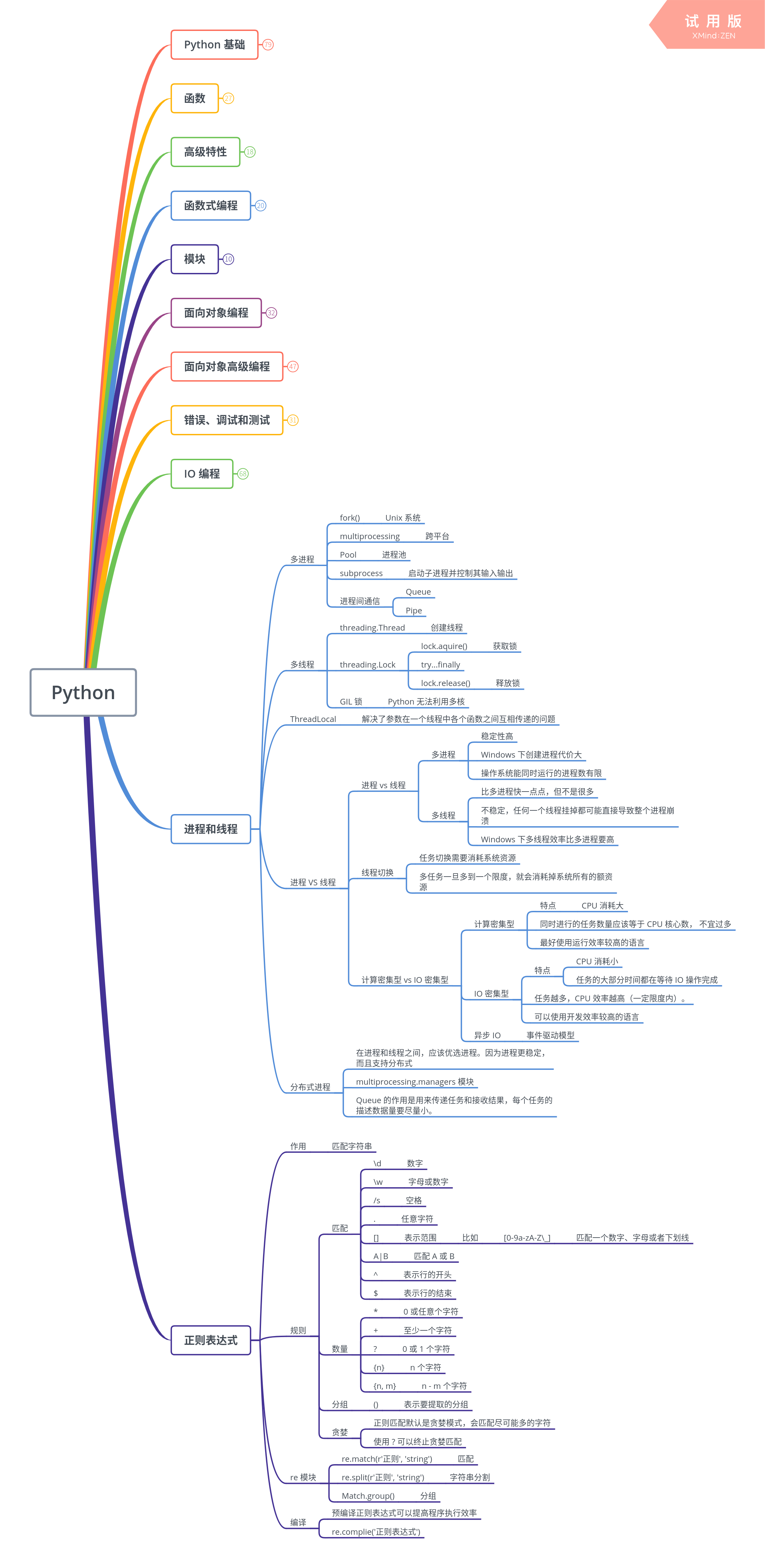 Python 兴趣小组第六周作业