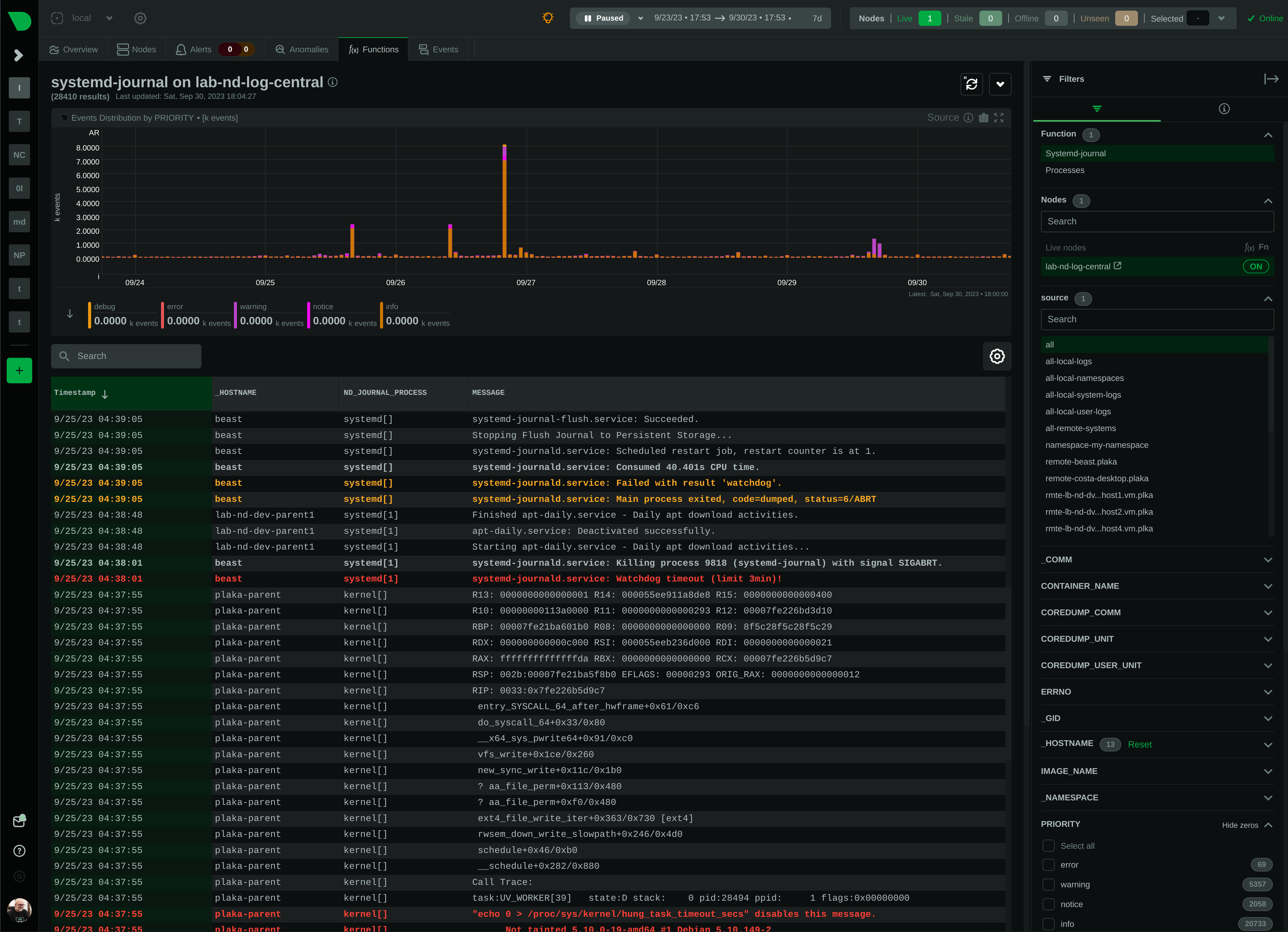 demo-picture-of-netdata